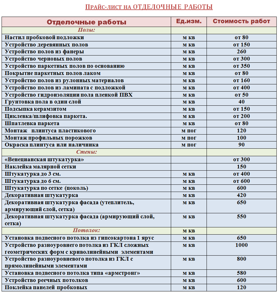 Стройбаза троицк челябинская. Прайс на строительные работы. Строительные расценки по отделке. Расценки по отделке квартир. Ремонтно строительные расценки.